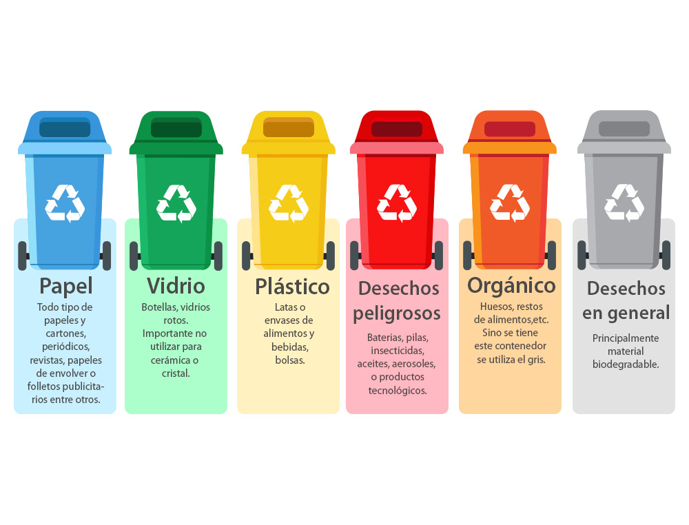 CONTENTOR DE LIXO Q-CONNECT PLASTICO COM 2 RODAS COR AZUL COM CAPACIDADE PARA 100 LITROS